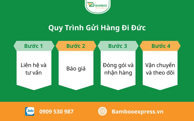 quy trình