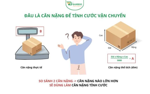 Cước phí gửi hàng đi Canada
